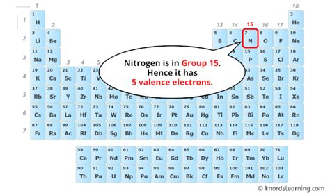valency of copper|how many neutrons does nitrogen have.